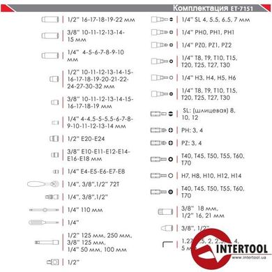 Набір інструментів професійний, 1/4" & 1/2", 151 од. INTERTOOL ET-7151