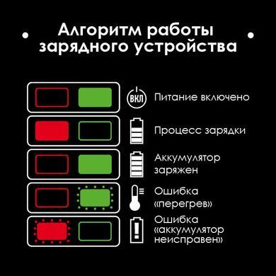 Акумулятор 20 В, Li-ion, 4.0 Ач, індикатор рівня заряду